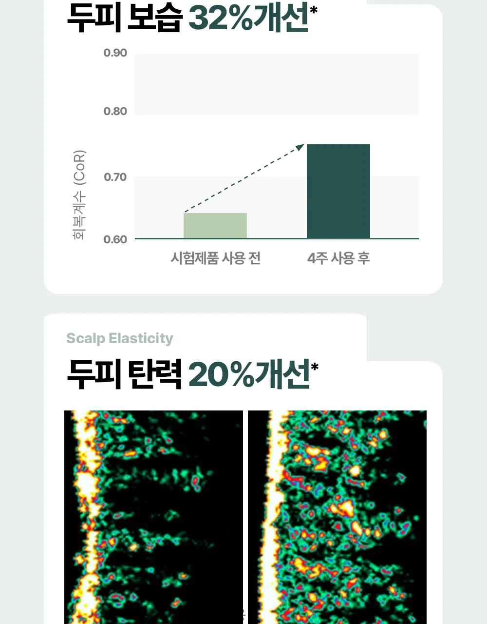 [탈모증상완화] 민트리 두피 샴푸 500ml 상세페이지 12